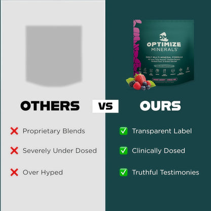 Optimize Minerals Multi Mineral Daily Formula – Magnesium, Electrolytes & Trace Mineral Supplement Powder - Gluten Free Vitamins Drink - Mixed Berry, 30 Servings